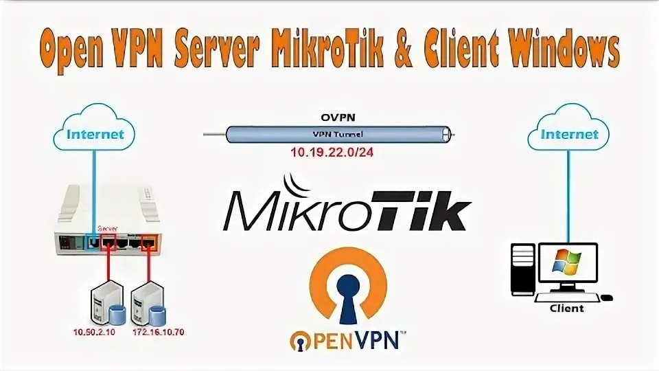 Openvpn на микротик